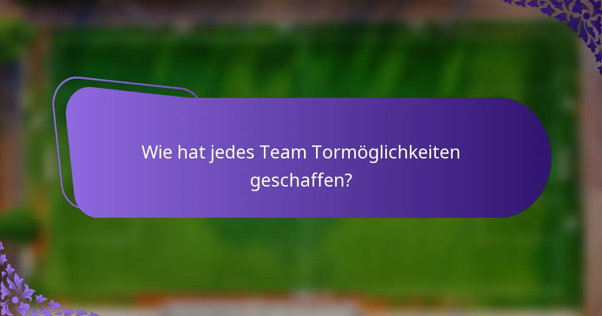 Wie hat jedes Team Tormöglichkeiten geschaffen?